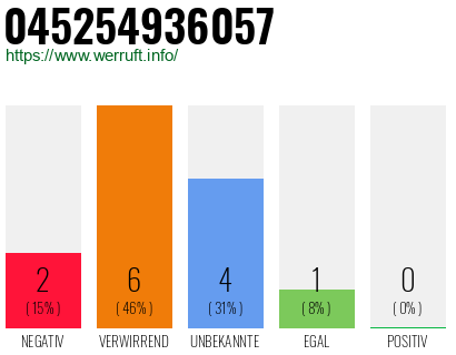 Rufnummer 045254936057 Telefonnummer 045254936057