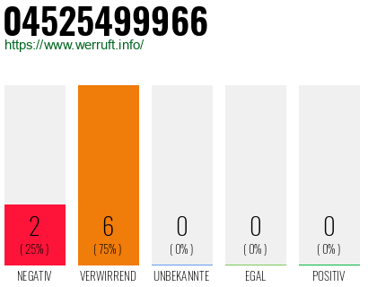 Rufnummer 04525499966 Telefonnummer 04525499966