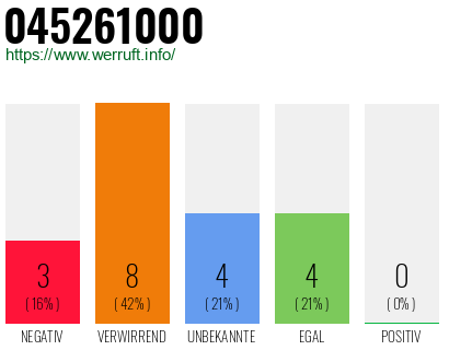 Rufnummer 045261000 Telefonnummer 045261000