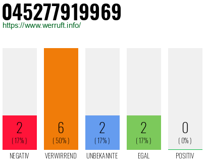 Rufnummer 045277919969 Telefonnummer 045277919969