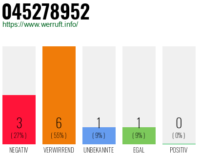 Rufnummer 045278952 Telefonnummer 045278952