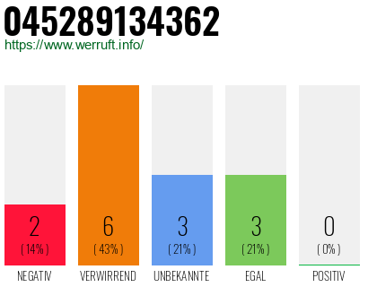 Rufnummer 045289134362 Telefonnummer 045289134362