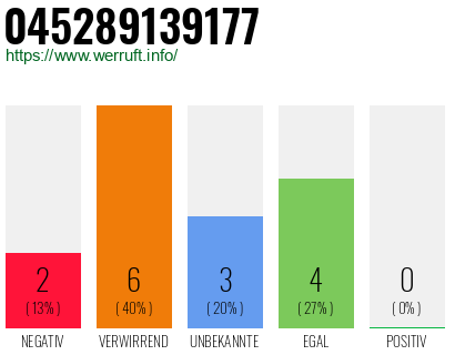 Rufnummer 045289139177 Telefonnummer 045289139177