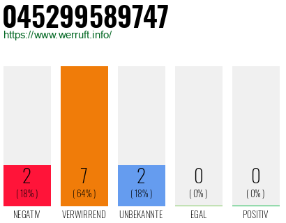 Rufnummer 045299589747 Telefonnummer 045299589747