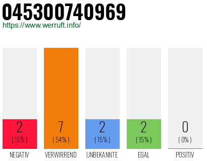 Rufnummer 045300740969 Telefonnummer 045300740969