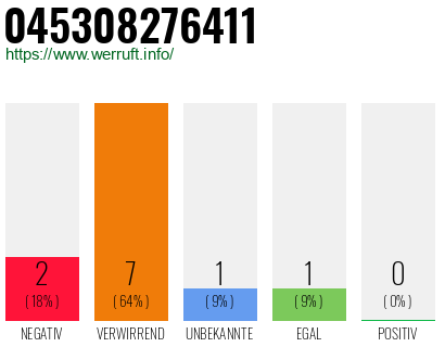 Rufnummer 045308276411 Telefonnummer 045308276411