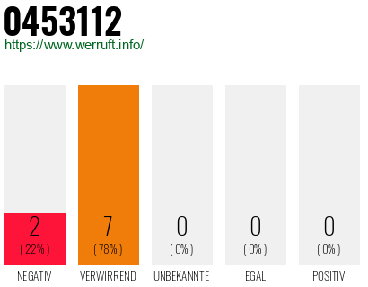 Rufnummer 0453112 Telefonnummer 0453112