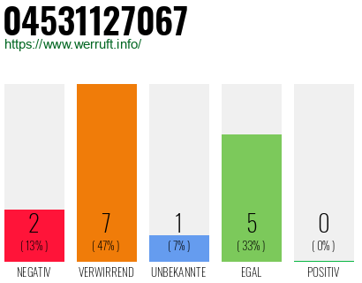 Rufnummer 04531127067 Telefonnummer 04531127067