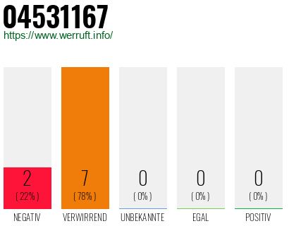 Rufnummer 04531167 Telefonnummer 04531167