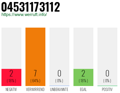 Rufnummer 04531173112 Telefonnummer 04531173112