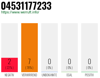 Rufnummer 04531177233 Telefonnummer 04531177233