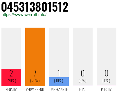 Rufnummer 045313801512 Telefonnummer 045313801512