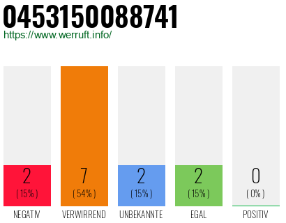 Rufnummer 0453150088741 Telefonnummer 0453150088741