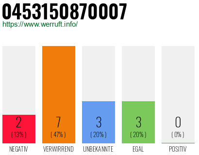 Rufnummer 0453150870007 Telefonnummer 0453150870007