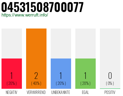Telefonnummer 04531508700077