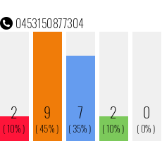 Telefonnummer 0453150877304