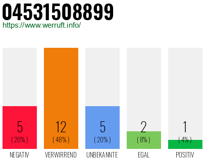 Rufnummer 04531508899 Telefonnummer 04531508899