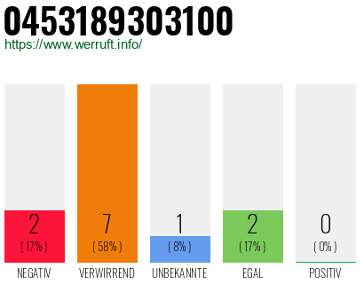 Rufnummer 0453189303100 Telefonnummer 0453189303100