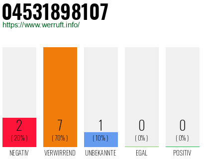 Rufnummer 04531898107 Telefonnummer 04531898107