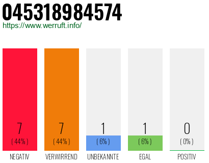 Rufnummer 045318984574 Telefonnummer 045318984574