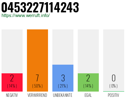Rufnummer 0453227114243 Telefonnummer 0453227114243