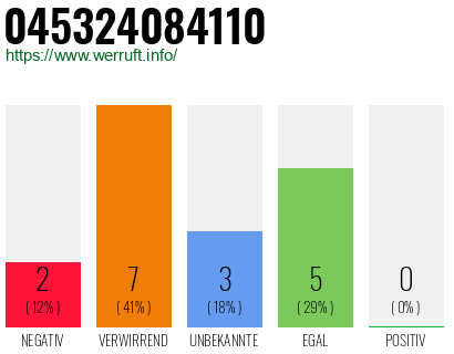 Rufnummer 045324084110 Telefonnummer 045324084110