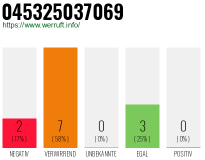 Rufnummer 045325037069 Telefonnummer 045325037069
