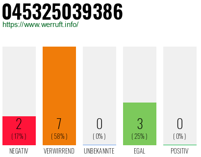 Rufnummer 045325039386 Telefonnummer 045325039386