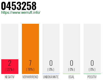 Rufnummer 0453258 Telefonnummer 0453258