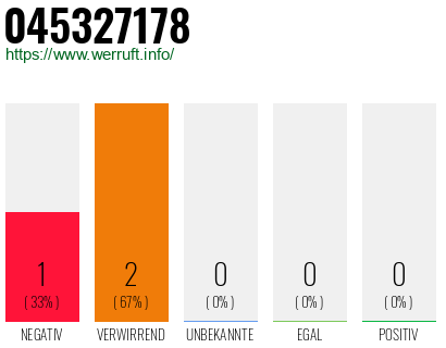 Rufnummer 045327178 Telefonnummer 045327178