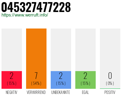 Rufnummer 045327477228 Telefonnummer 045327477228