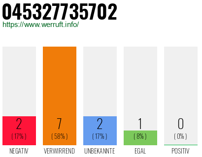 Rufnummer 045327735702 Telefonnummer 045327735702