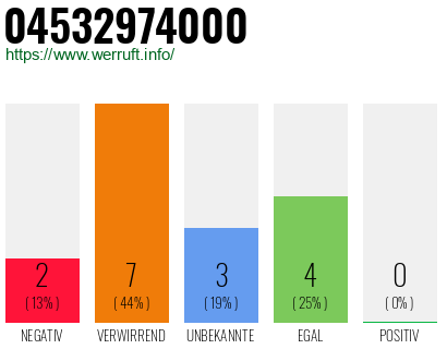 Rufnummer 04532974000 Telefonnummer 04532974000