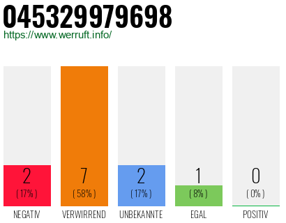 Rufnummer 045329979698 Telefonnummer 045329979698