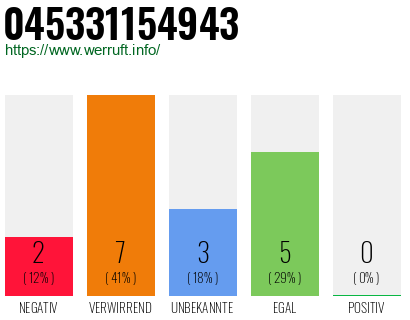 Rufnummer 045331154943 Telefonnummer 045331154943