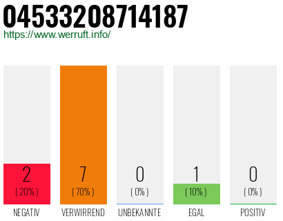 Rufnummer 04533208714187 Telefonnummer 04533208714187