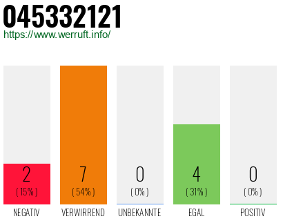 Rufnummer 045332121 Telefonnummer 045332121