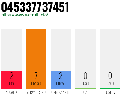 Rufnummer 045337737451 Telefonnummer 045337737451
