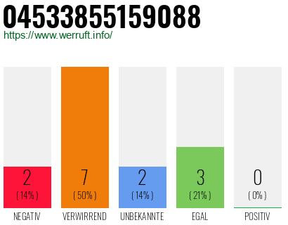 Rufnummer 04533855159088 Telefonnummer 04533855159088