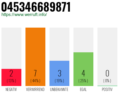 Rufnummer 045346689871 Telefonnummer 045346689871