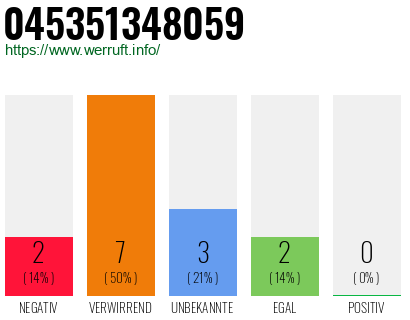 Rufnummer 045351348059 Telefonnummer 045351348059