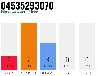 Telefonnummer 04535293070