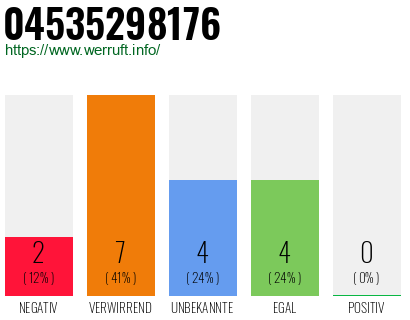 Rufnummer 04535298176 Telefonnummer 04535298176