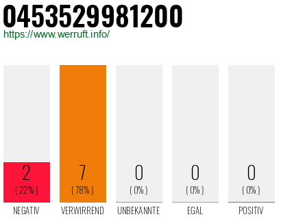 Rufnummer 0453529981200 Telefonnummer 0453529981200