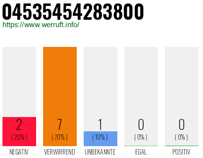 Rufnummer 04535454283800 Telefonnummer 04535454283800