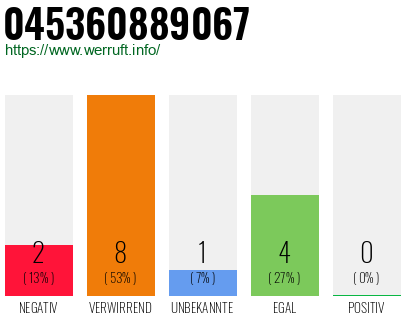 Rufnummer 045360889067 Telefonnummer 045360889067