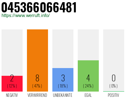 Rufnummer 045366066481 Telefonnummer 045366066481