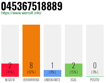 Rufnummer 045367518889 Telefonnummer 045367518889