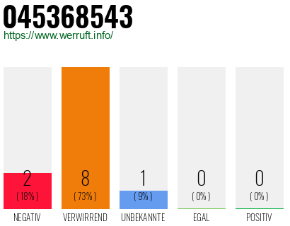 Rufnummer 045368543 Telefonnummer 045368543