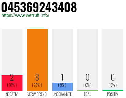Rufnummer 045369243408 Telefonnummer 045369243408